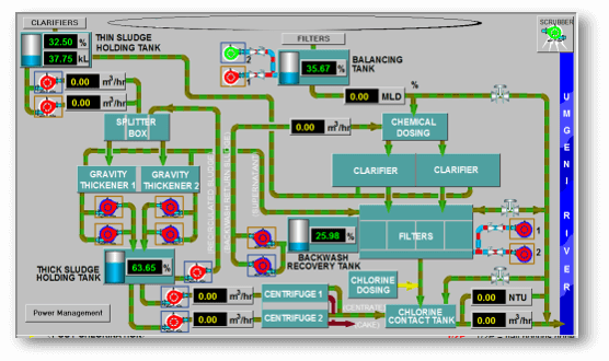 MAPS SCADA | Mitsubishi Adroit Process Suite from Garland Instruments
